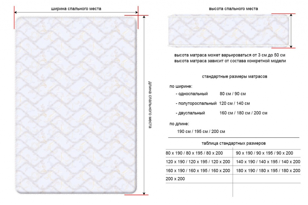 Матрасы размеры. Размер двуспального матраса стандарт. Размер матраса 1.5 спального стандарт. Размер ватного матраса 1 спального. Толщина матрасов стандартные таблица.