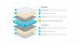Матрас Lonax Latex TFK (ЛАТЕКС ТФК)