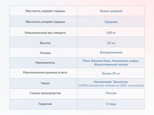 Матрас Dimax Твист ролл найт