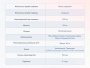 Матрас Dimax Твист ролл найт