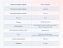 Матрас Dimax Твист ролл найт