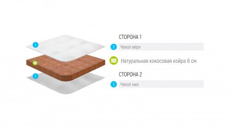 Купить Детский матрас Lonax Baby Cocos-6 (БЕБИ КОКОС-6) в Москве 