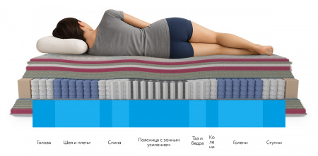 Ортопедический матрас Mr.Mattress Honnemed Leben XL