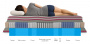 Ортопедический матрас Mr.Mattress Honnemed Leben XL