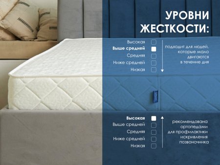 Матрас Dimax Relmas Solid 3Zone