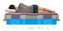 Ортопедический матрас Mr.Mattress Honnemed Health XL