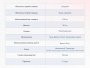 Матрас Dimax Твист Ролл Симпл 19