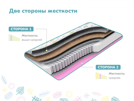 Купить Детский матрас Dimax Звездочет, х/б в Москве 