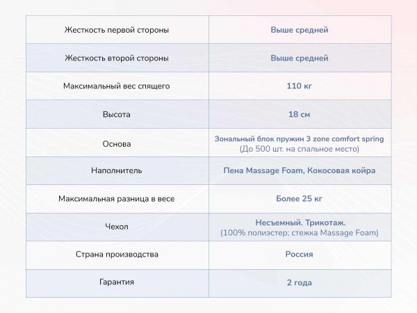 Матрас Dimax Relmas Cocos 3Zone