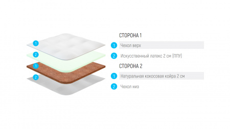 Топпер Lonax ППУ-Cocos 4 (ППУ Кокос 4)