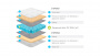 Матрас Lonax Relax Memory TFK (РЕЛАКС МЕМОРИ ТФК)