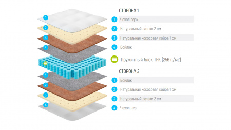 Матрас Lonax Medium Light TFK (МЕДИУМ ЛАЙТ ТФК)