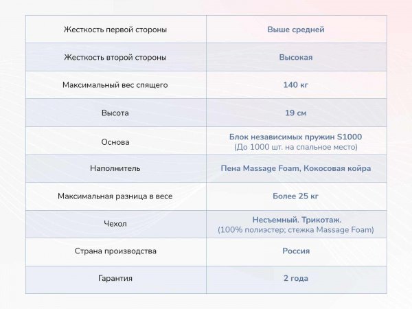 Матрас Dimax Relmas Cocos 3 S1000
