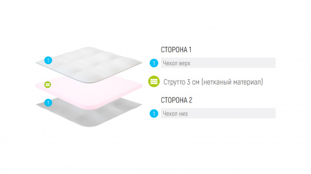 Топпер Lonax Strutto 3 (Струтто 3)