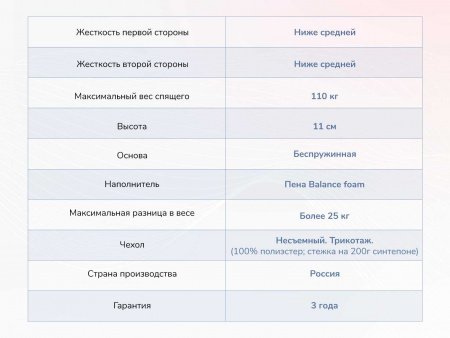 Матрас Dimax Твист Ролл Лайт