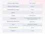 Матрас Dimax Твист Ролл Премио
