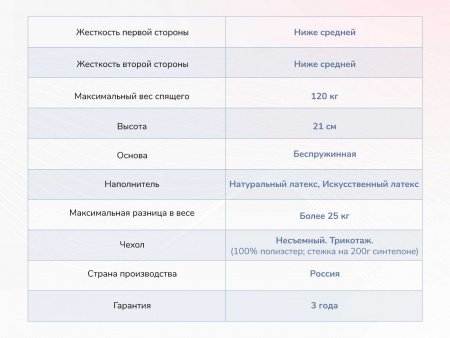 Матрас Dimax Твист Ролл Софт сайд