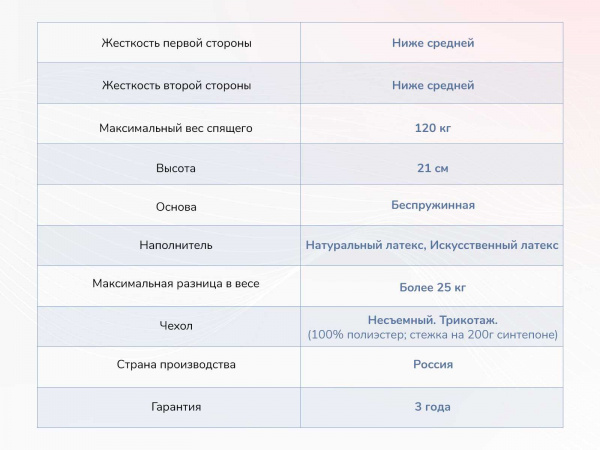 Матрас Dimax Твист Ролл Софт сайд
