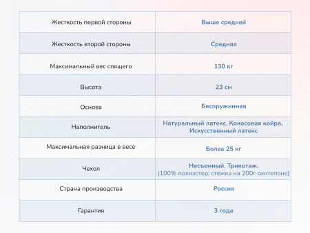 Матрас Dimax Твист ролл латекс