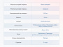 Матрас Dimax Твист ролл латекс