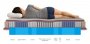 Ортопедический матрас Mr.Mattress Honnemed Traum L