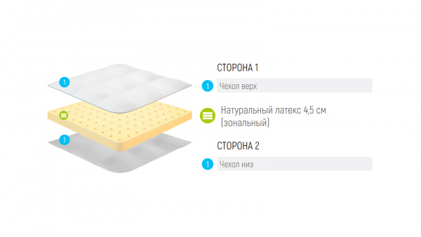 Топпер Lonax Clima Natura Comfort (Клима Натура Комфорт)