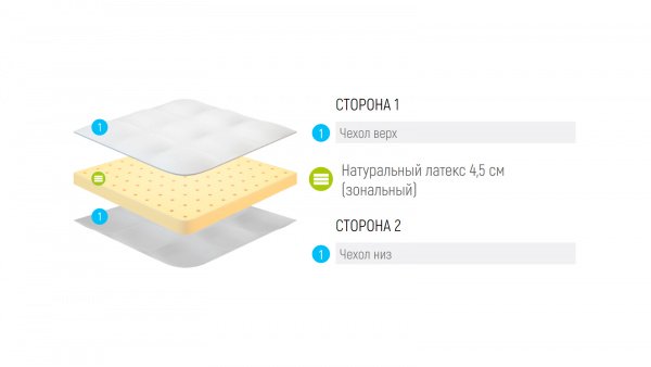 Топпер Lonax Clima Natura Comfort (Клима Натура Комфорт)