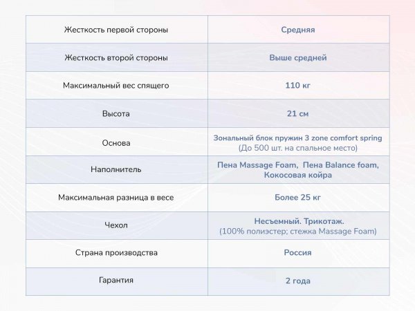 Матрас Dimax Relmas Various 3Zone