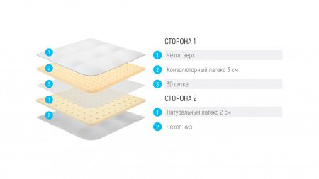 Топпер Lonax Organic Ultra Multizone (Органик Ультра Мультизон)