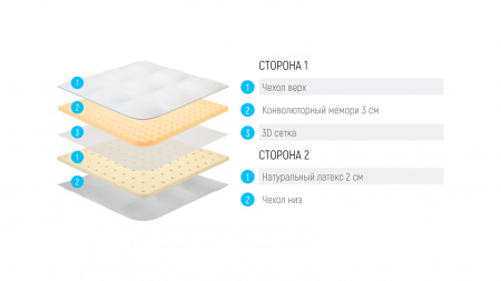 Топпер Lonax Silver Care Relax (Силвер Кеа Релакс)