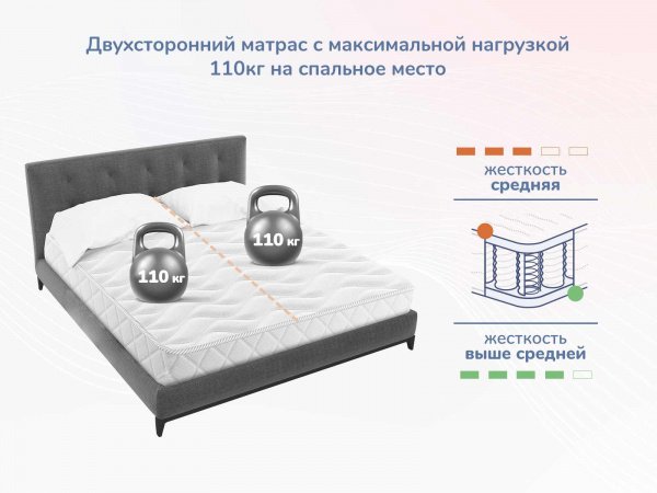 Матрас Dimax Relmas Various 3Zone