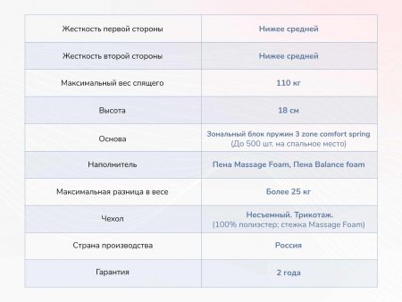Матрас Dimax Relmas Foam 3Zone