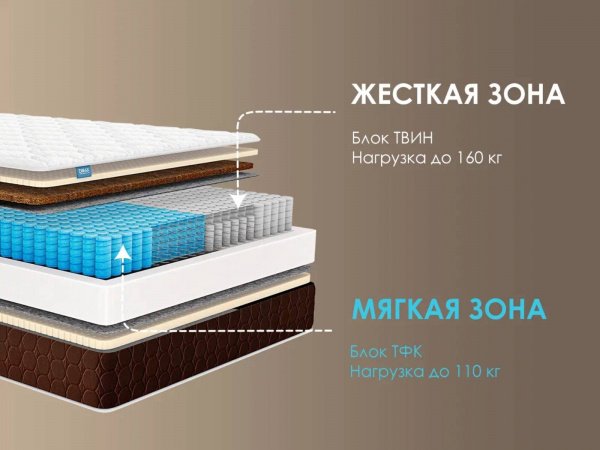 Матрас Дуэт софт