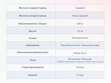 Матрас Dimax Твист Ролл Симпл 11