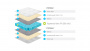Матрас Lonax Smart Plus (СМАРТ ПЛЮС)