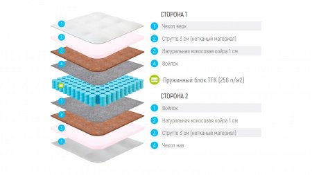 Mатрас Lonax Strutto Cocos TFK (СТРУТТО КОКОС ТФК)